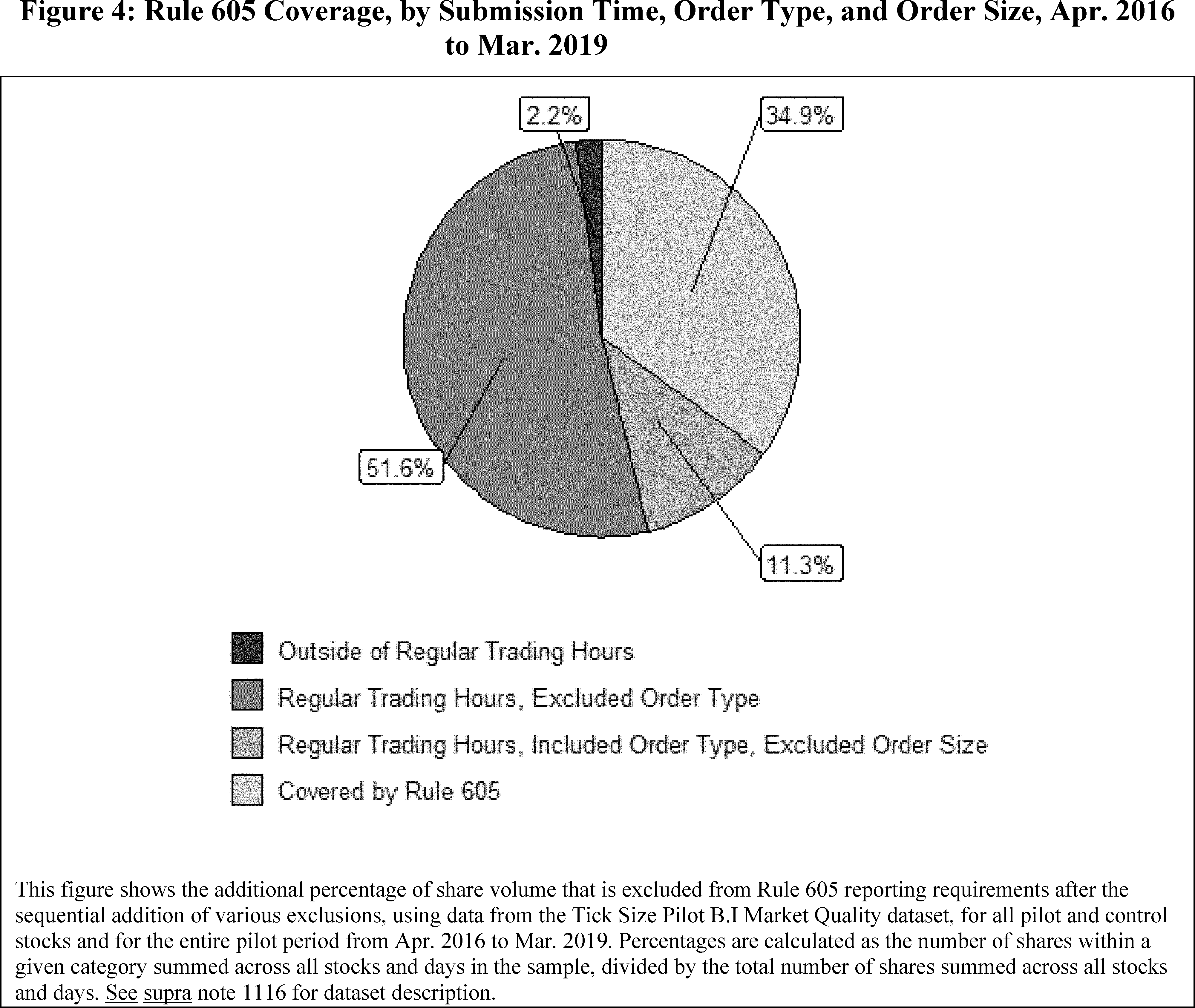Federal Register :: Disclosure of Order Execution Information