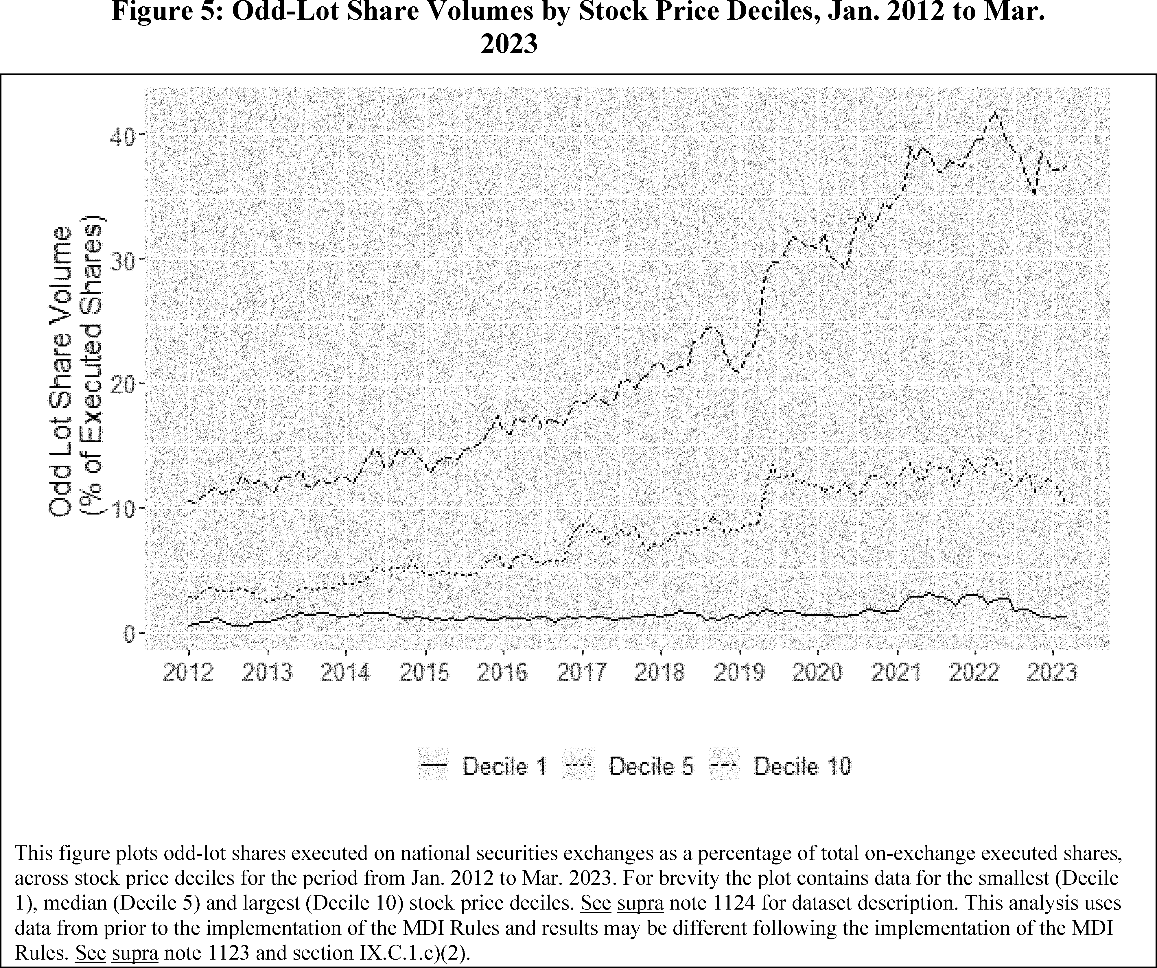 Federal Register :: Disclosure of Order Execution Information