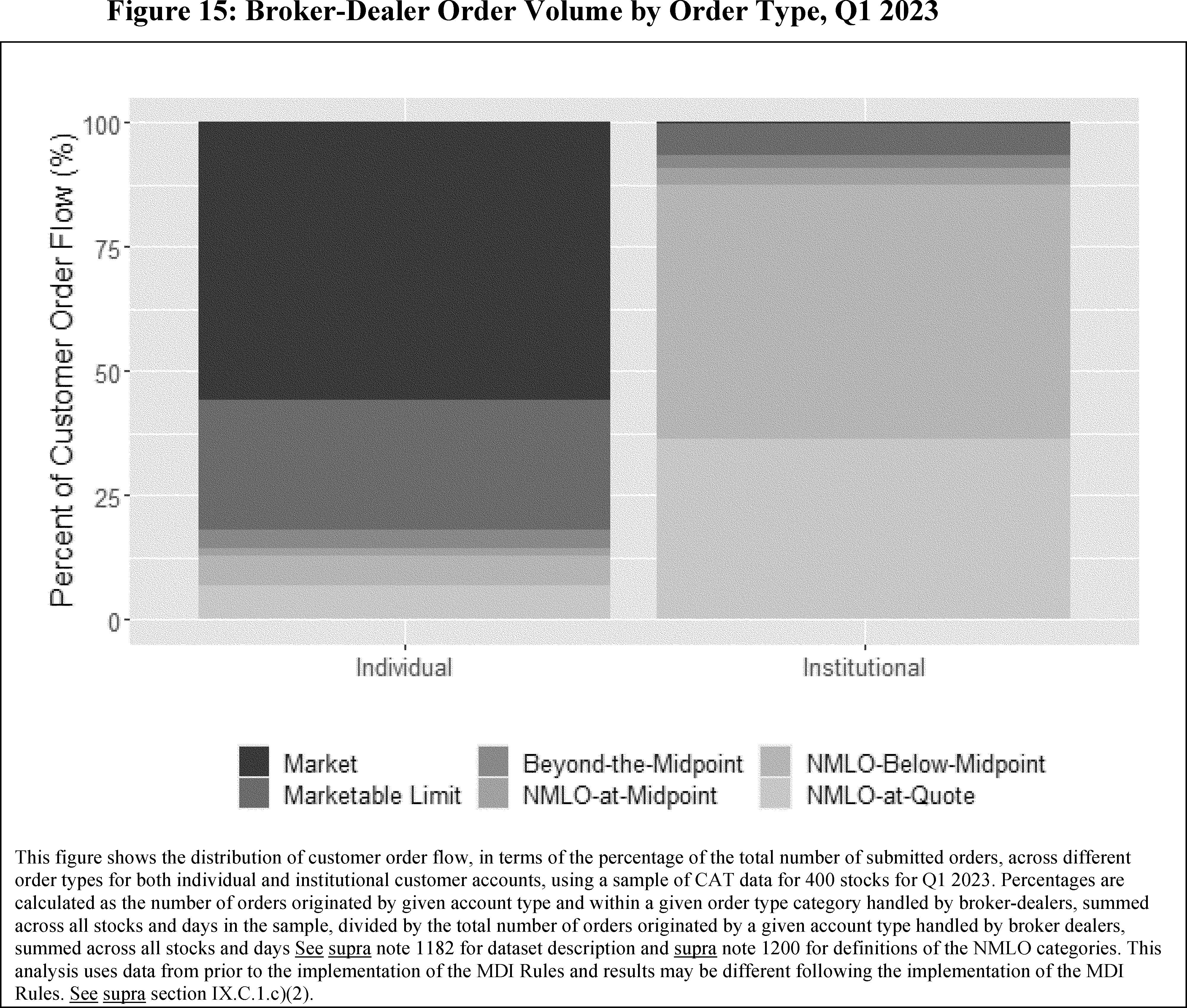 Federal Register :: Disclosure of Order Execution Information