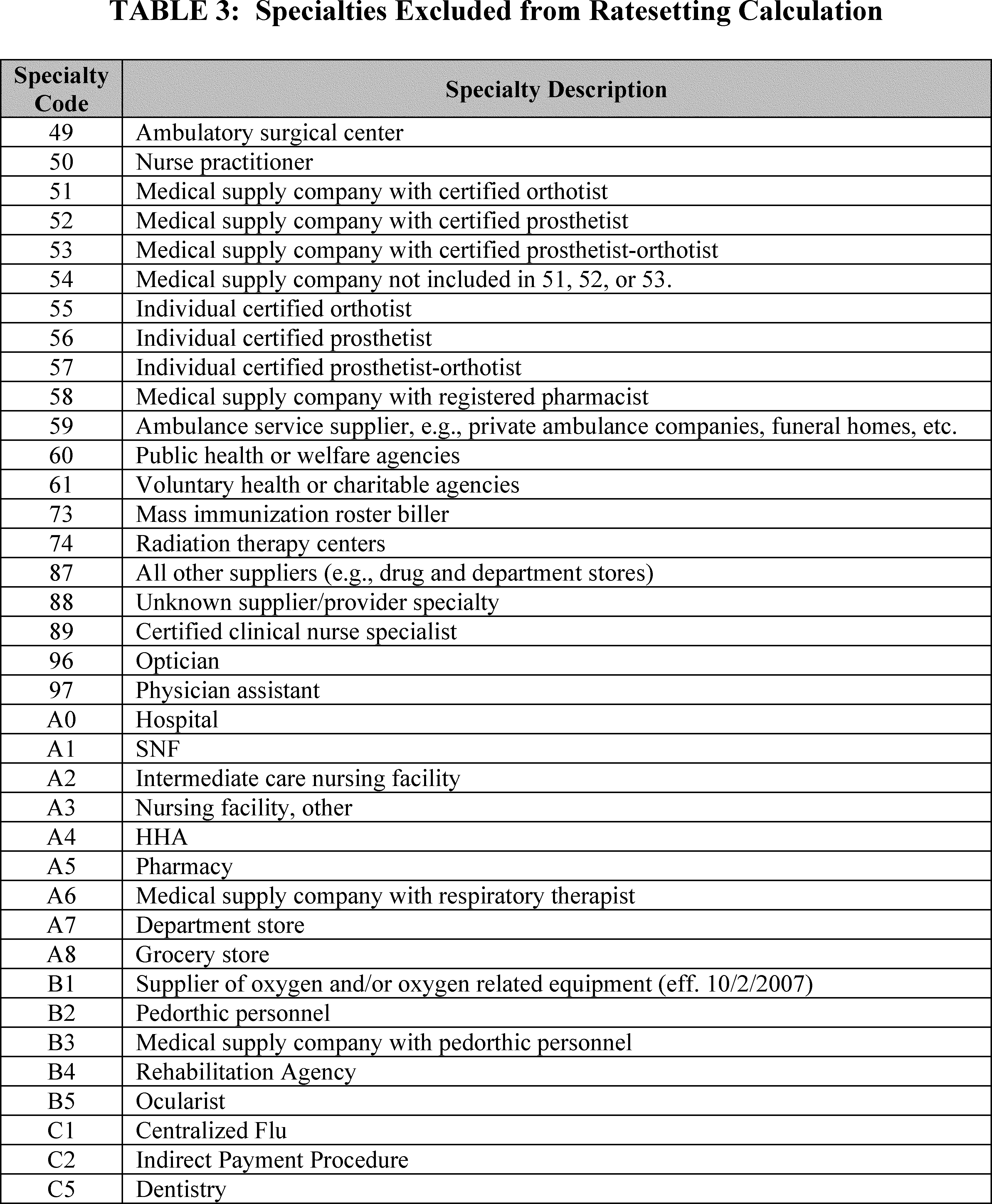 Federal Register :: Medicare Program; CY 2020 Revisions to Payment Policies  Under the Physician Fee Schedule and Other Changes to Part B Payment  Policies; Medicare Shared Savings Program Requirements; Medicaid Promoting  Interoperability