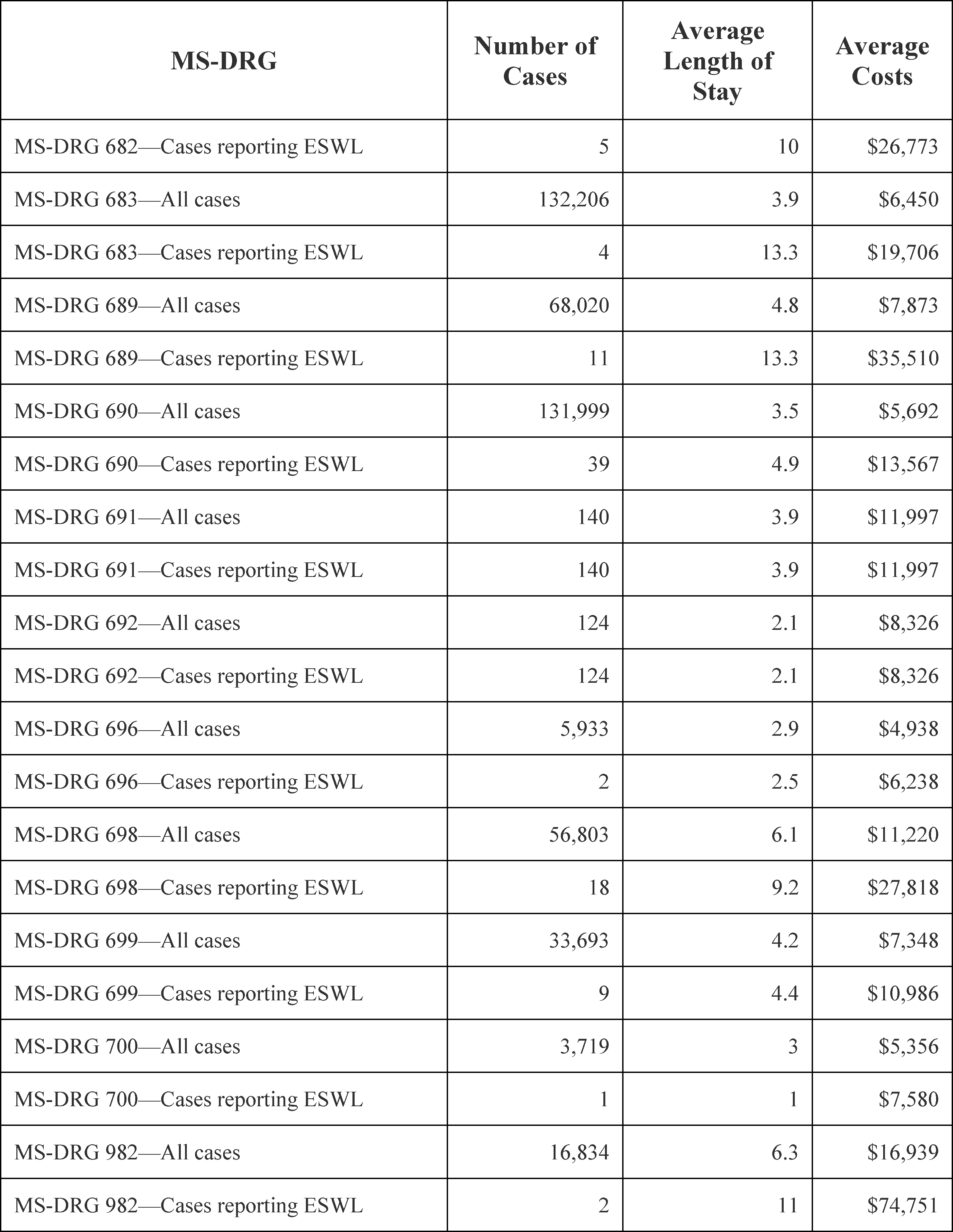 Medicare Program; Hospital Inpatient Prospective Payment Systems for Acute  Care Hospitals and the Long-Term Care Hospital Prospective Payment System  and Policy Changes and Fiscal Year 2020 Rates; Quality Reporting ... -  Federal Register