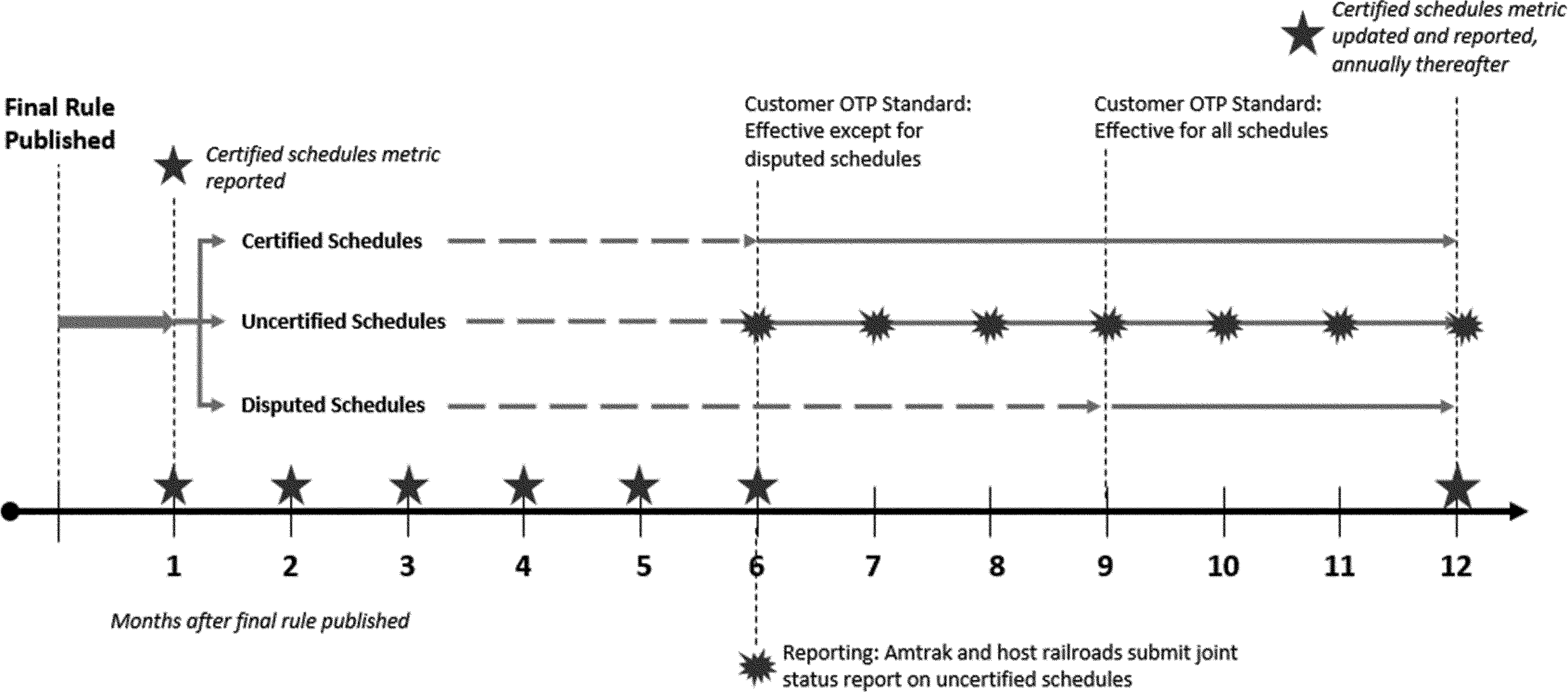 federal-register-metrics-and-minimum-standards-for-intercity-passenger-rail-service