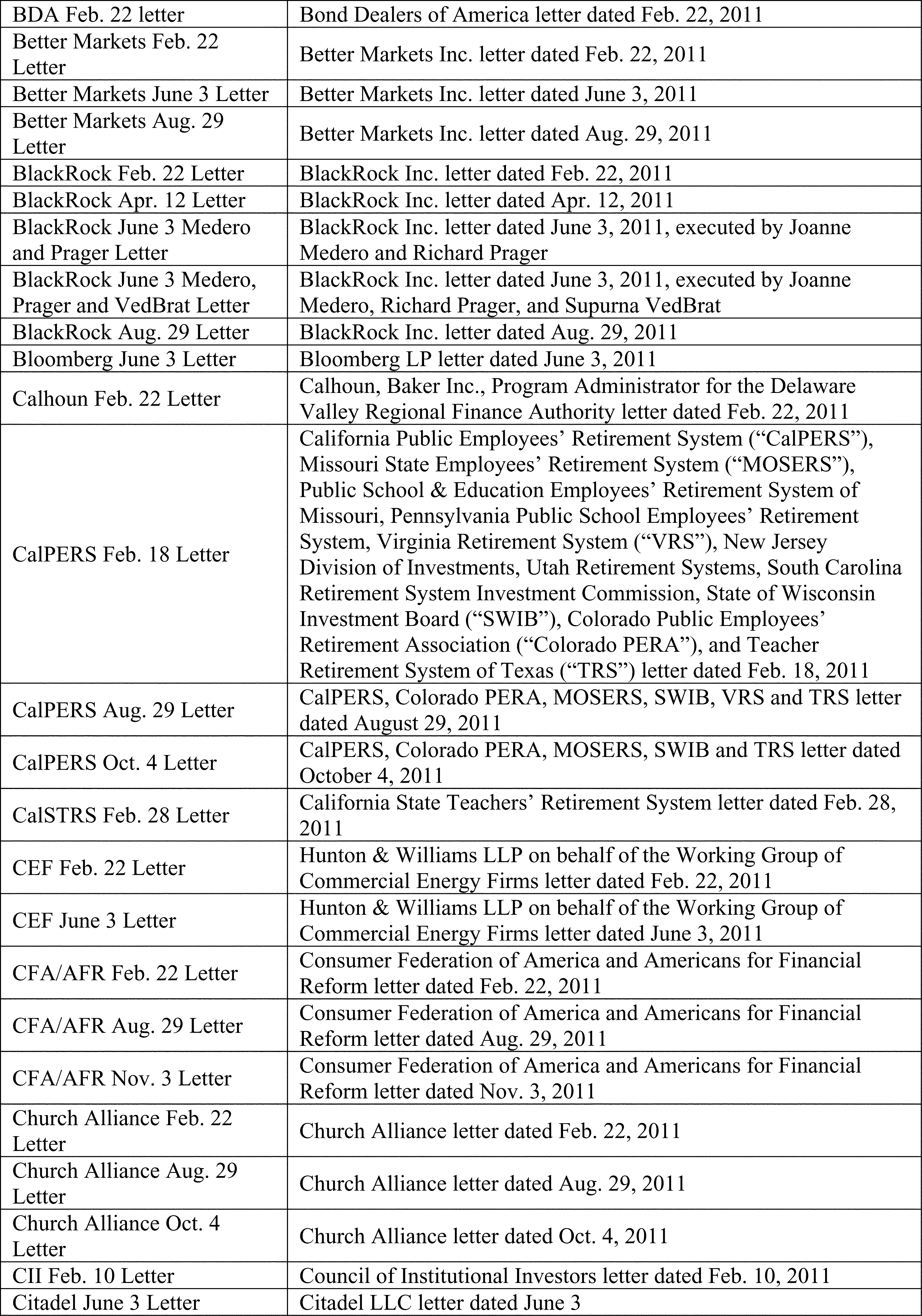 Federal Register :: Business Conduct Standards for Swap Dealers and Major  Swap Participants With Counterparties