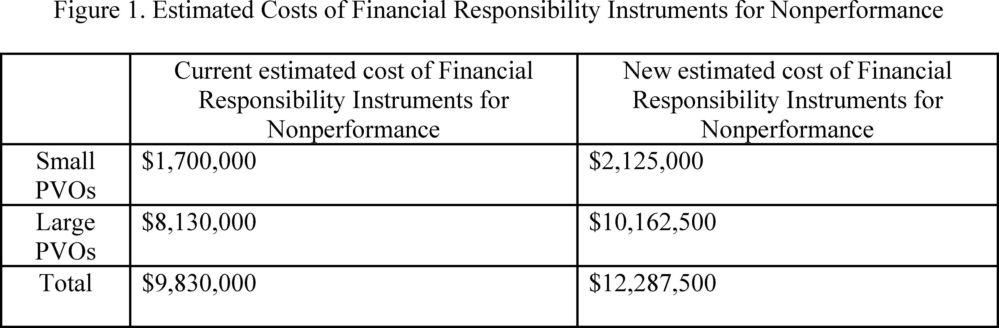 Federal Register Passenger Vessel Financial Responsibility