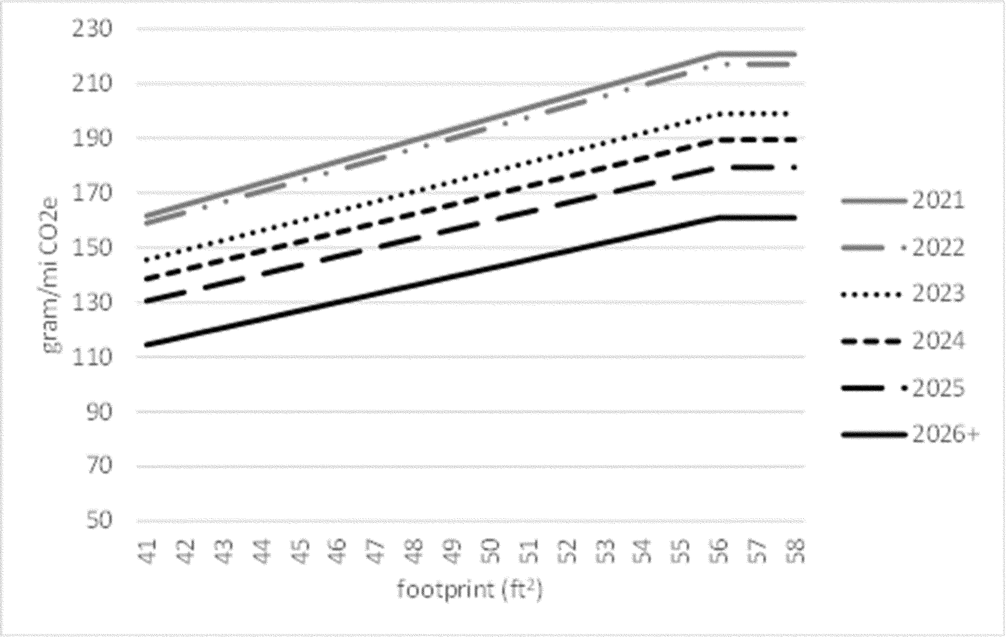 Federal Register :: Multi-Pollutant Emissions Standards for Model Years  2027 and Later Light-Duty and Medium-Duty Vehicles