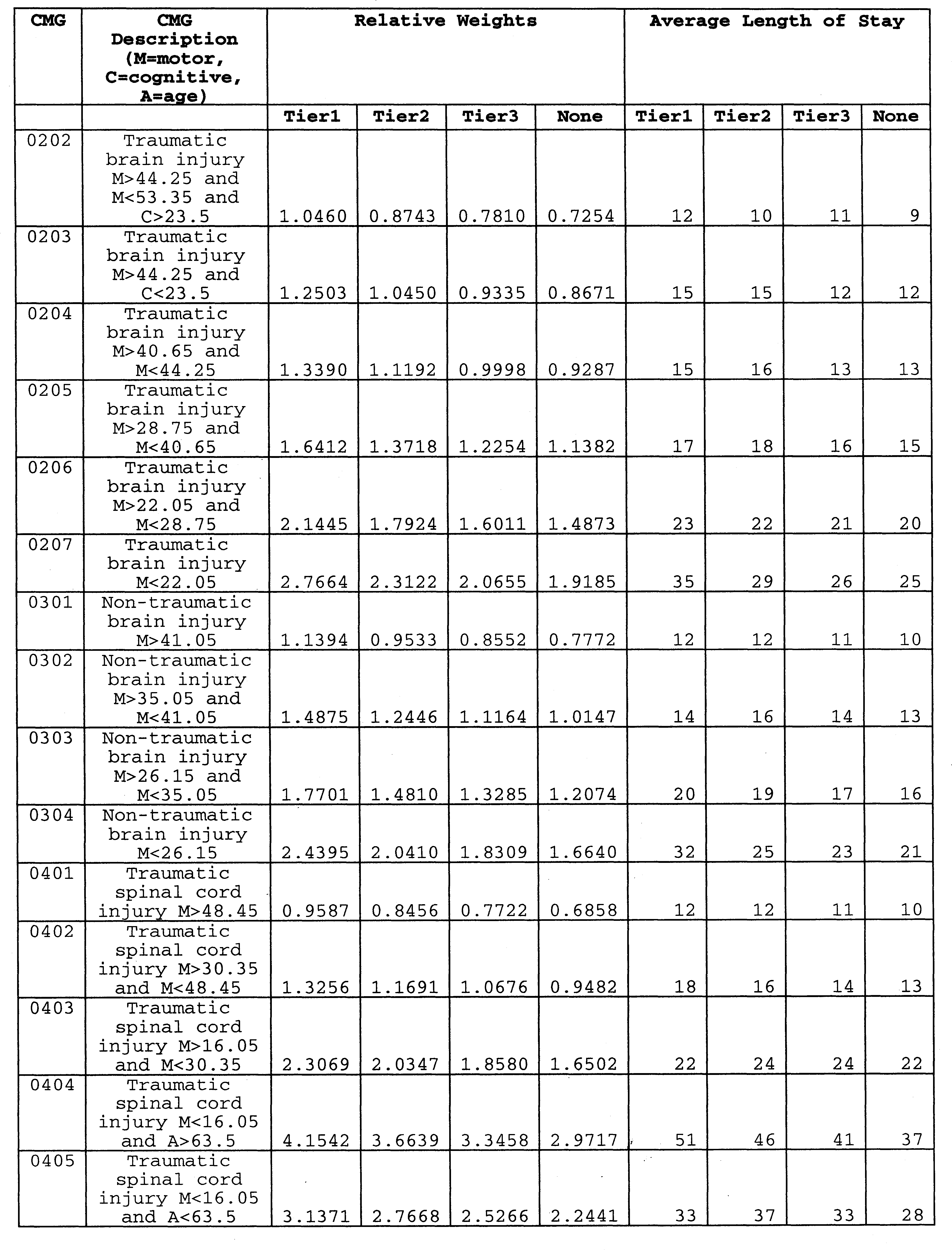 Federal Register :: Medicare Program; Inpatient Rehabilitation Facility  Prospective Payment System for Federal Fiscal Year 2007; Certain Provisions  Concerning Competitive Acquisition for Durable Medical Equipment,  Prosthetics, Orthotics, and Supplies ...