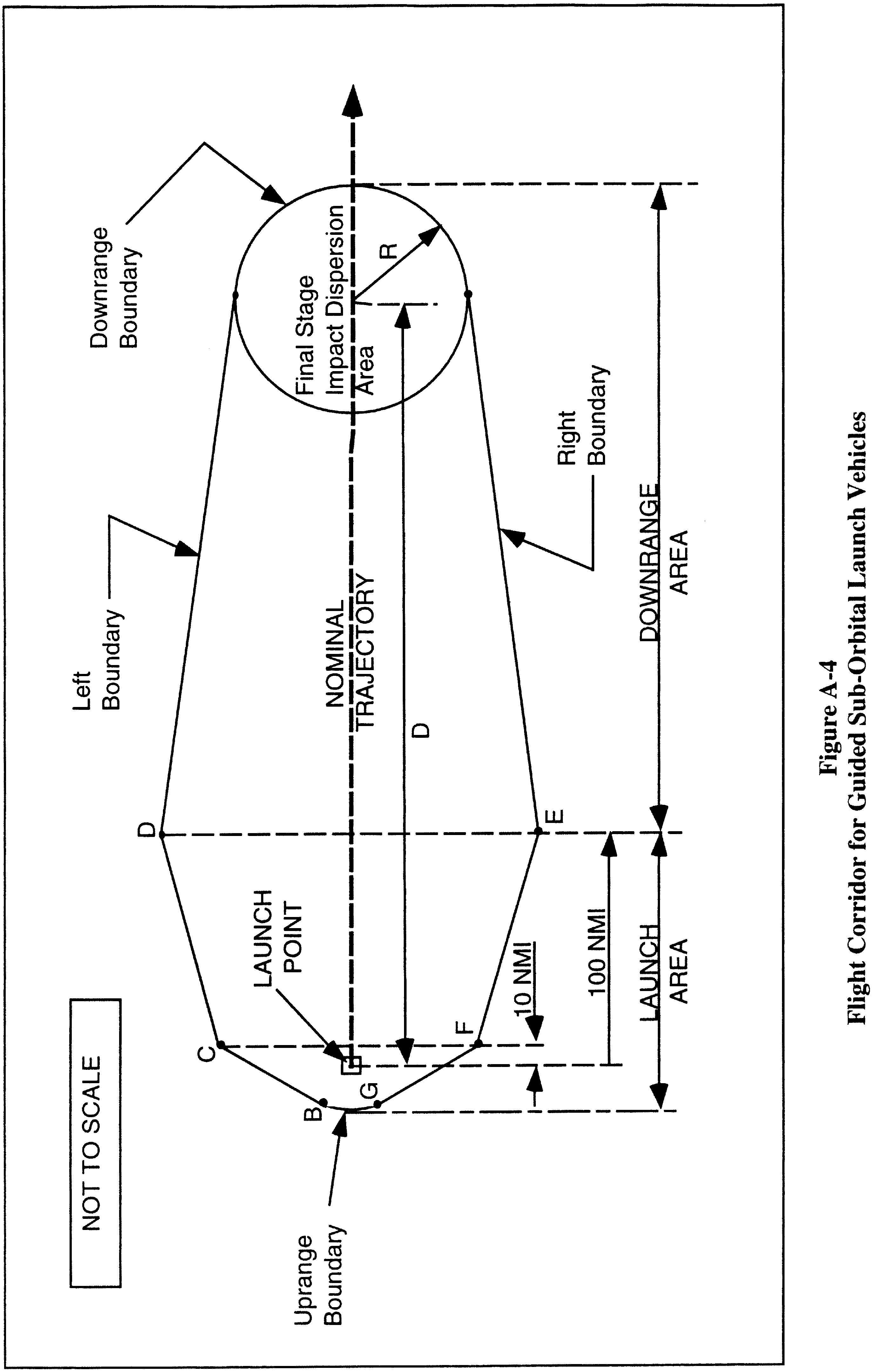 Federal Register :: Licensing and Safety Requirements for