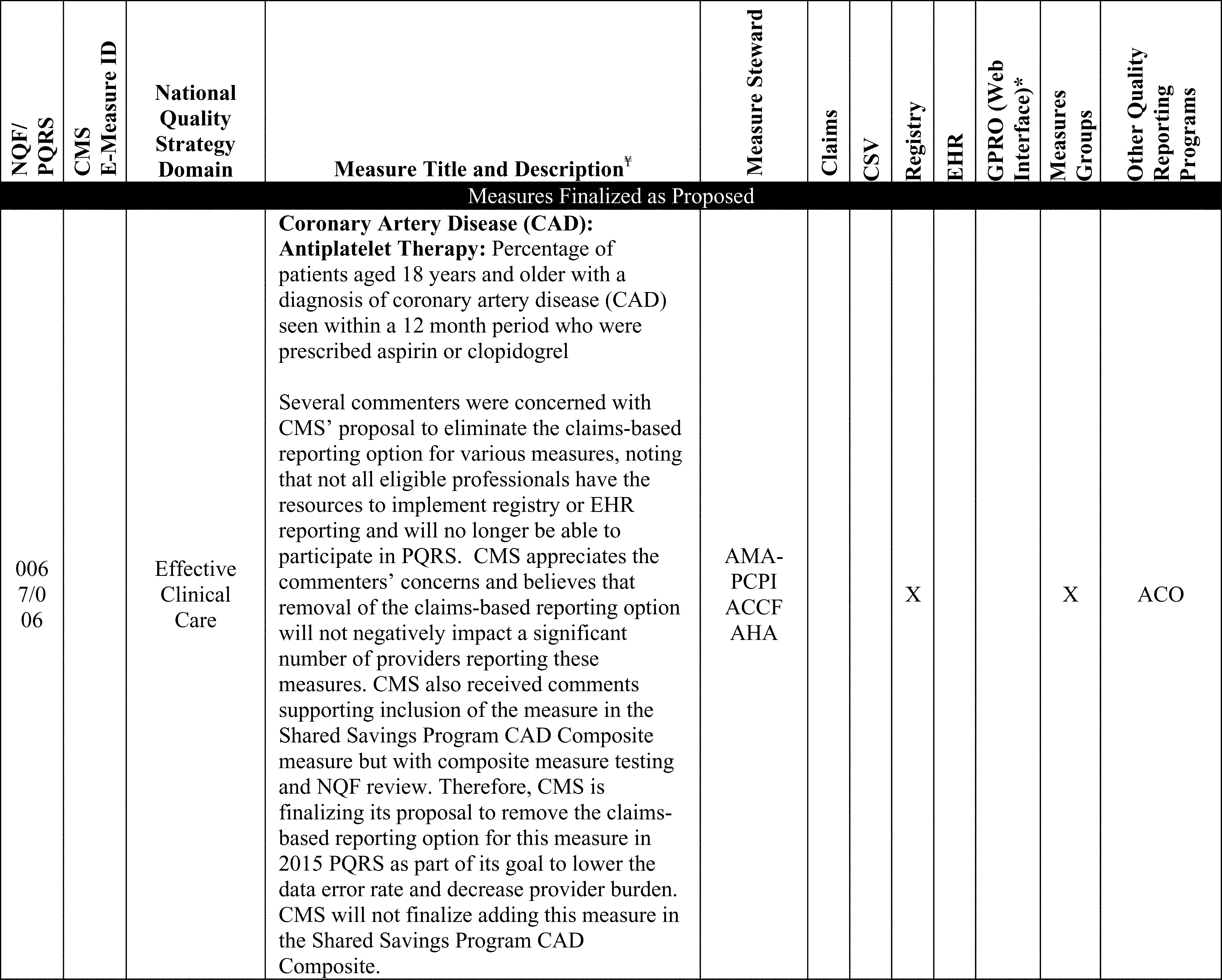 Medicare Program; Revisions to Payment Policies Under the Physician Fee  Schedule, Clinical Laboratory Fee Schedule, Access to Identifiable Data for  the Center for Medicare and Medicaid Innovation Models & Other Revisions to  Part B ... - Federal Register