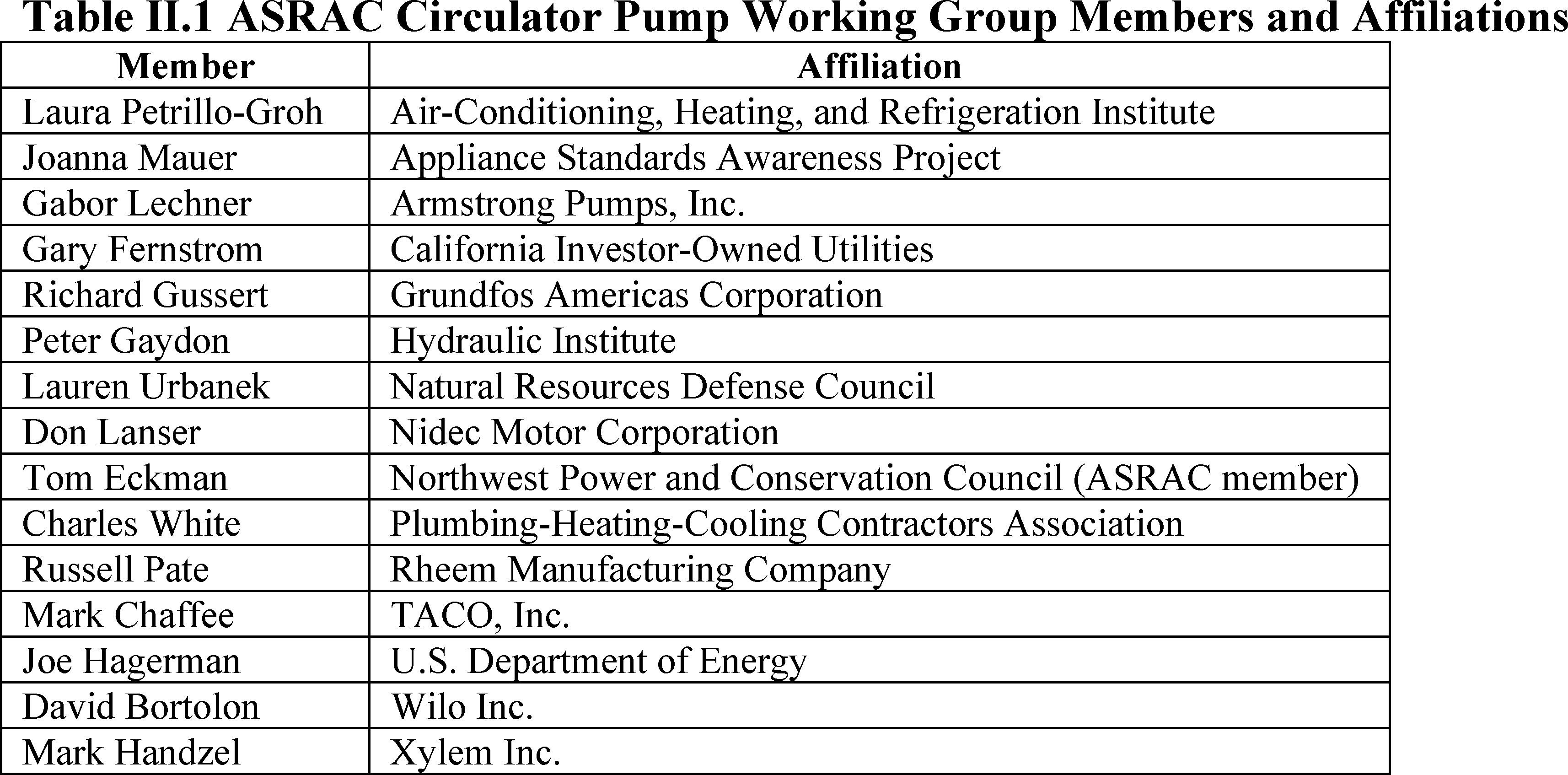 Federal Register :: Energy Conservation Program: Energy 