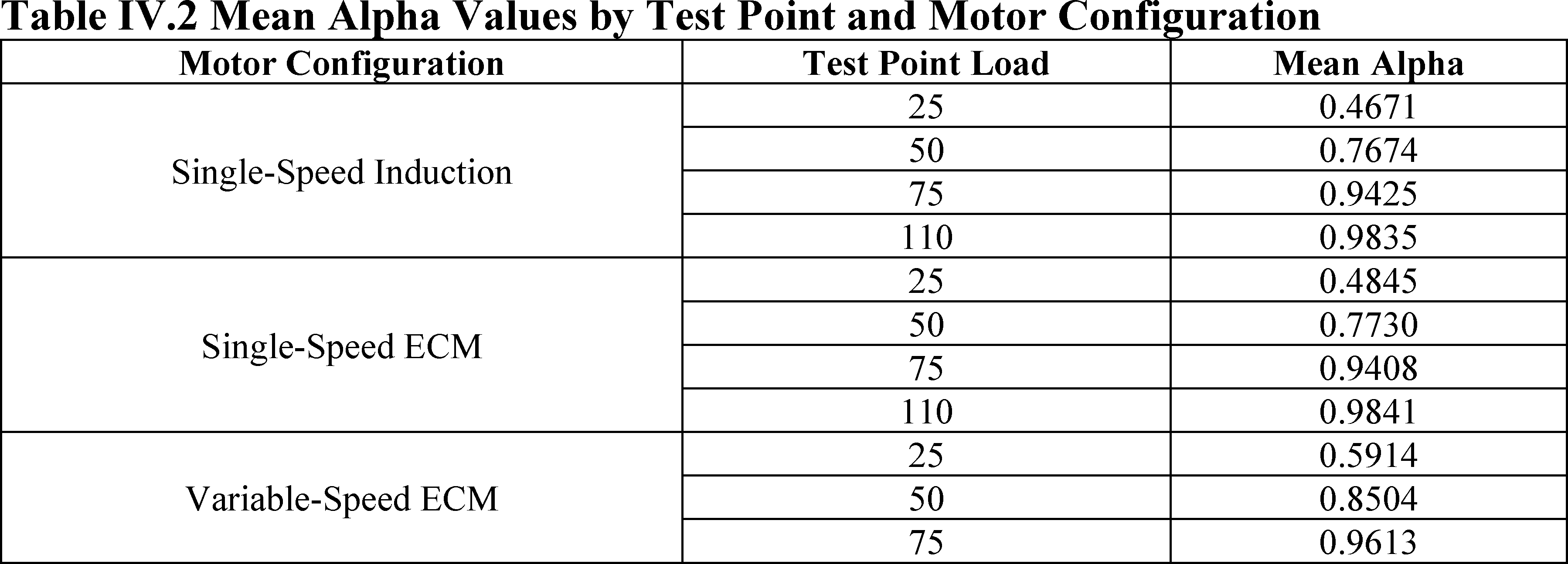 Federal Register :: Energy Conservation Program: Energy Conservation  Standards for Circulator Pumps