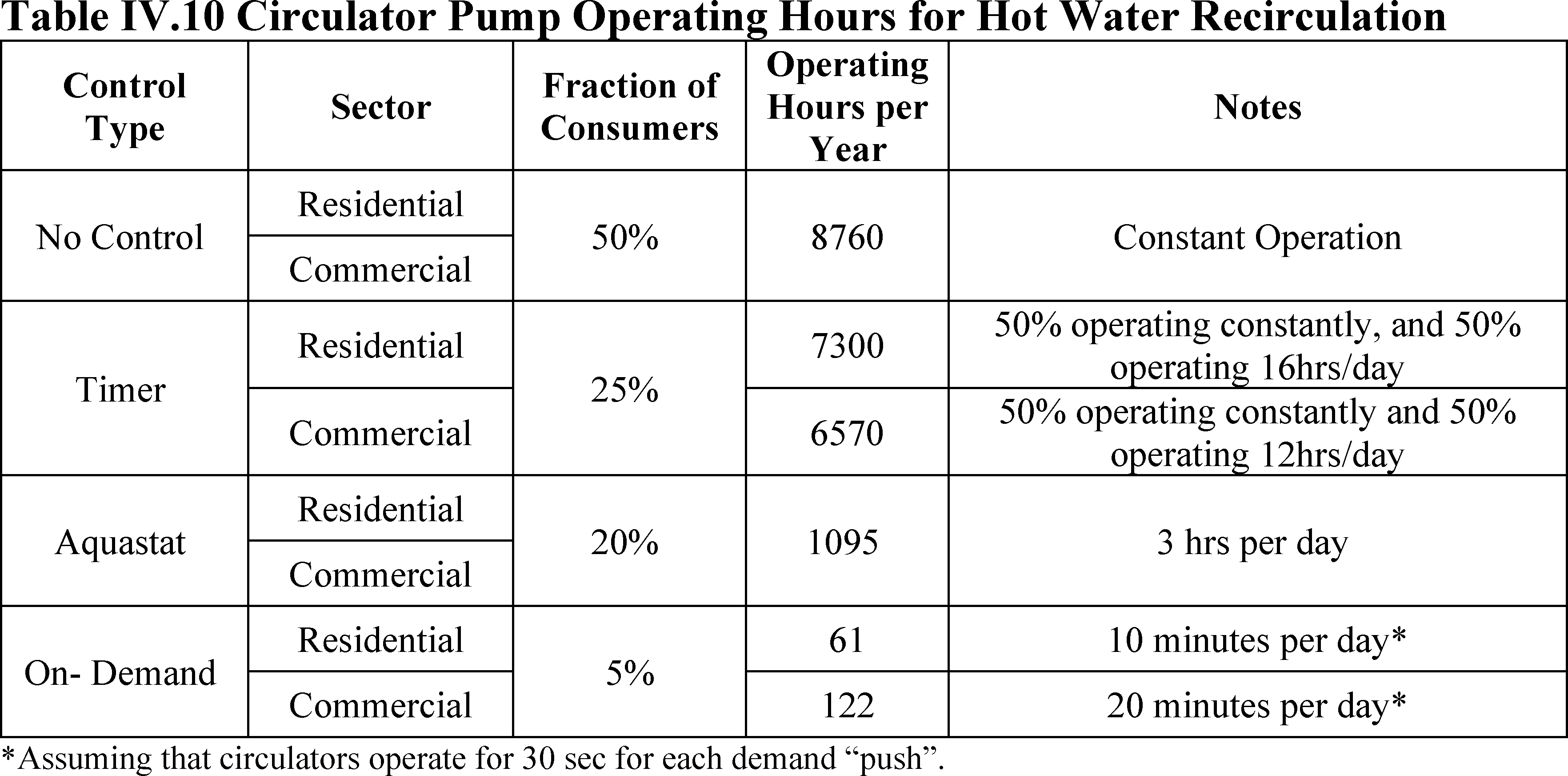 Federal Register :: Energy Conservation Program: Energy