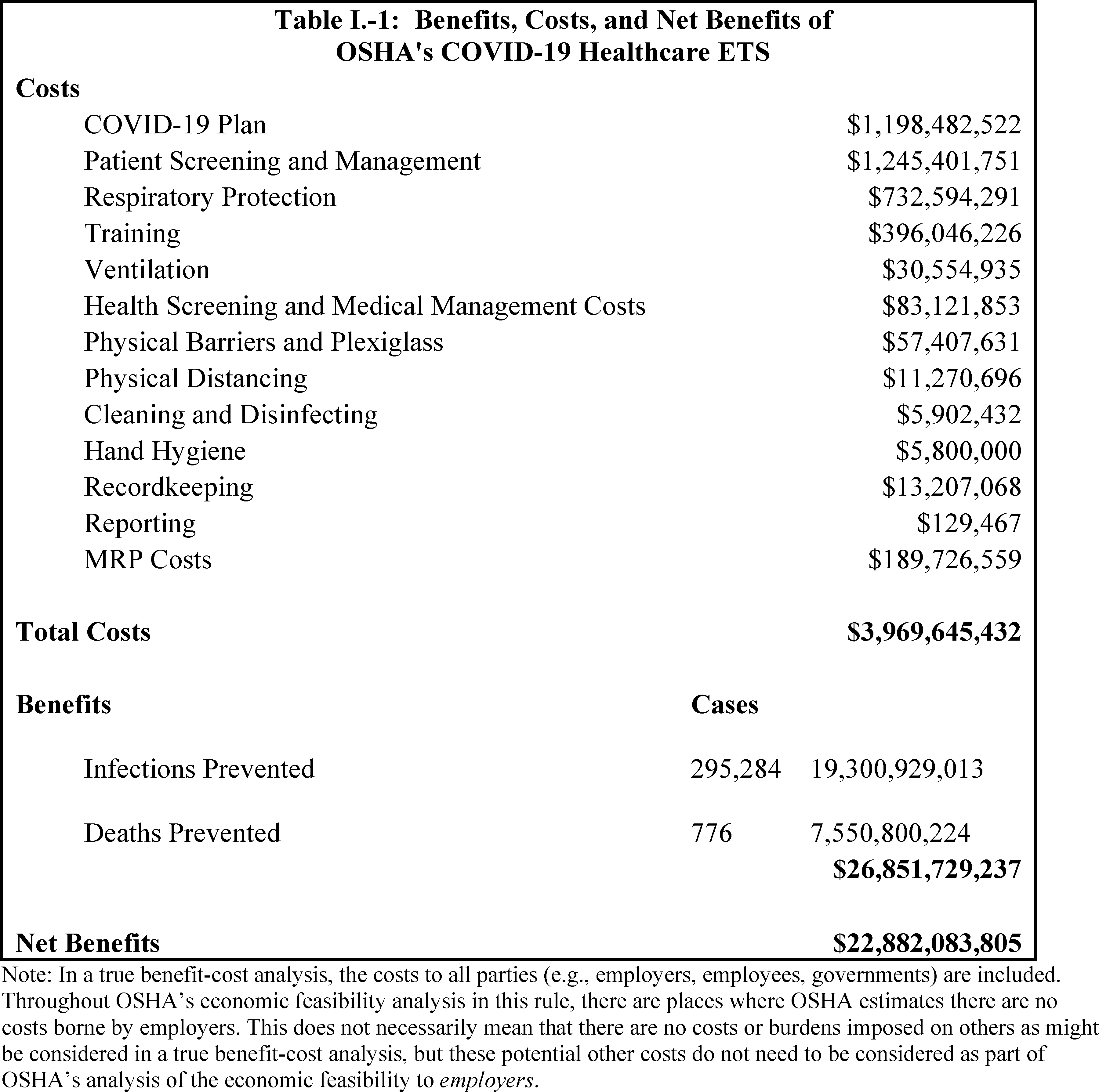 Federal Register :: Occupational Exposure to COVID-19; Emergency Temporary  Standard
