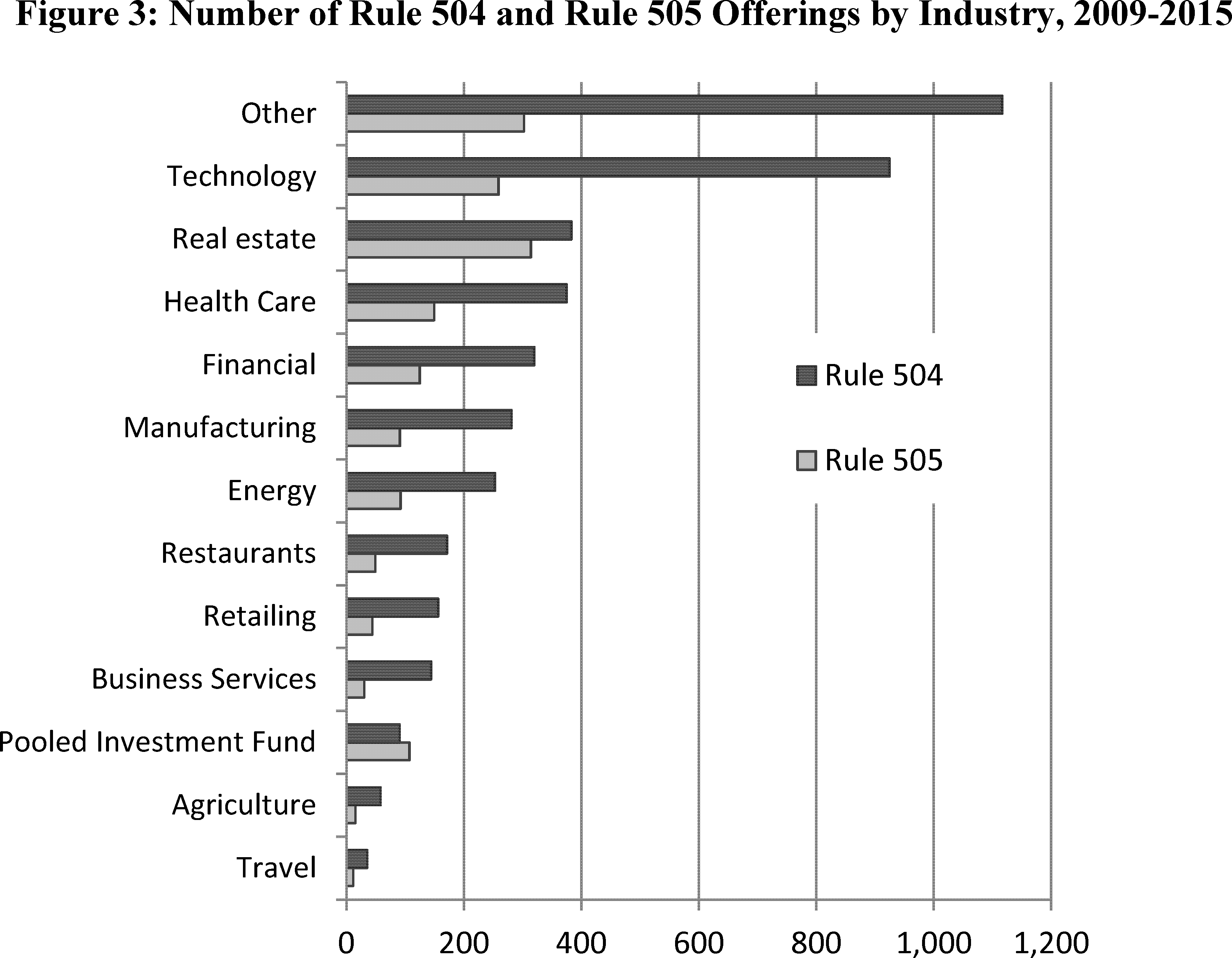 Federal Register :: Exemptions To Facilitate Intrastate and 