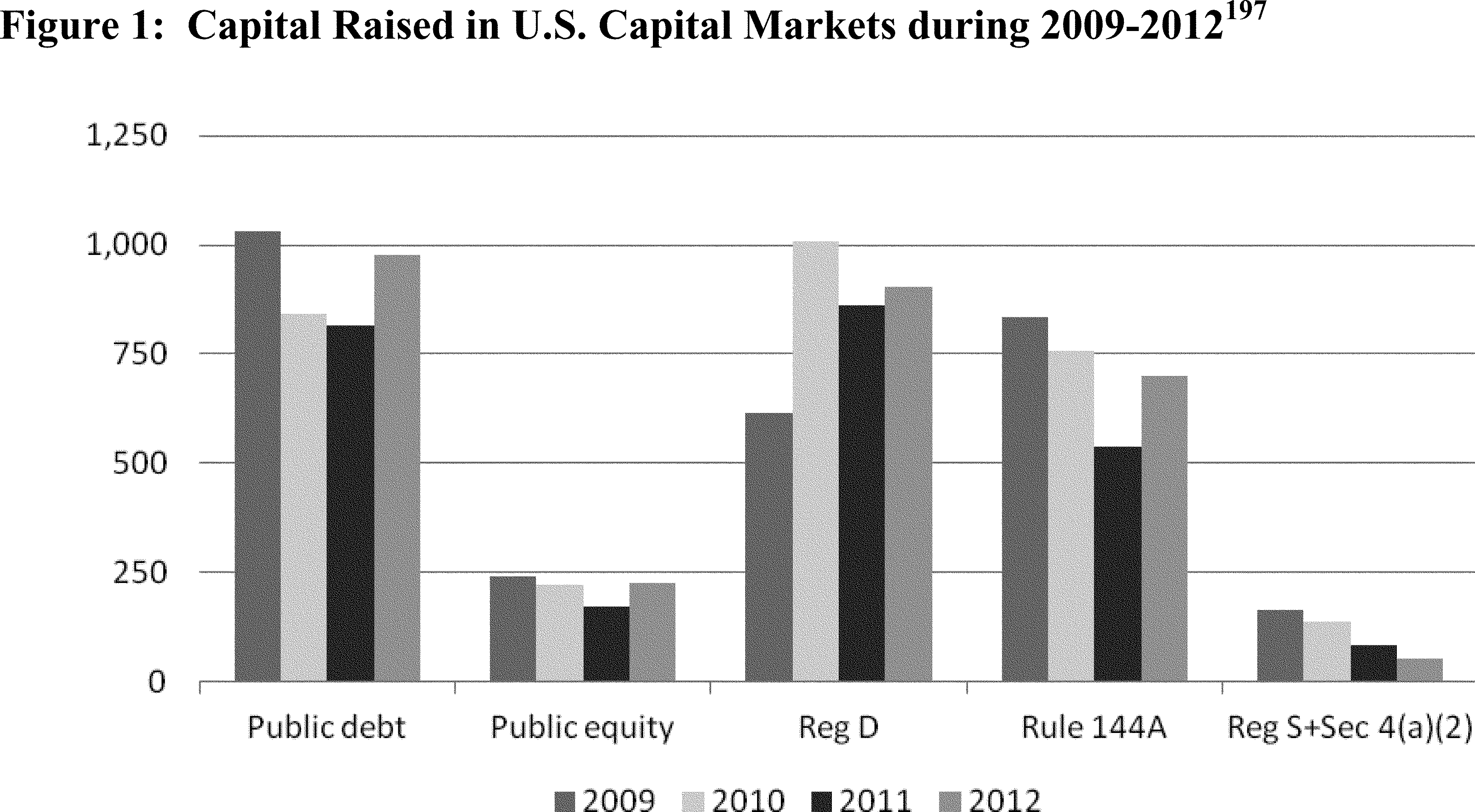 Federal Register :: Eliminating the Prohibition Against General 