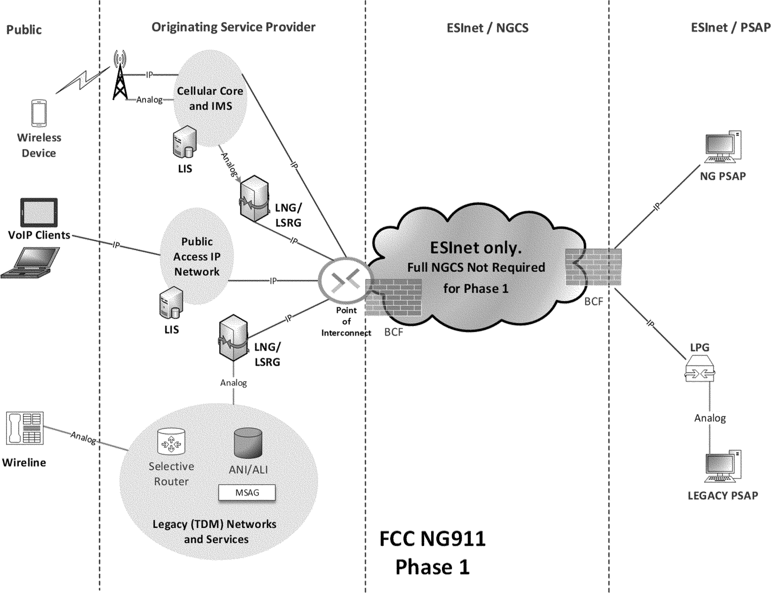 Regulatory frameworks facilitating next-generation infrastructure