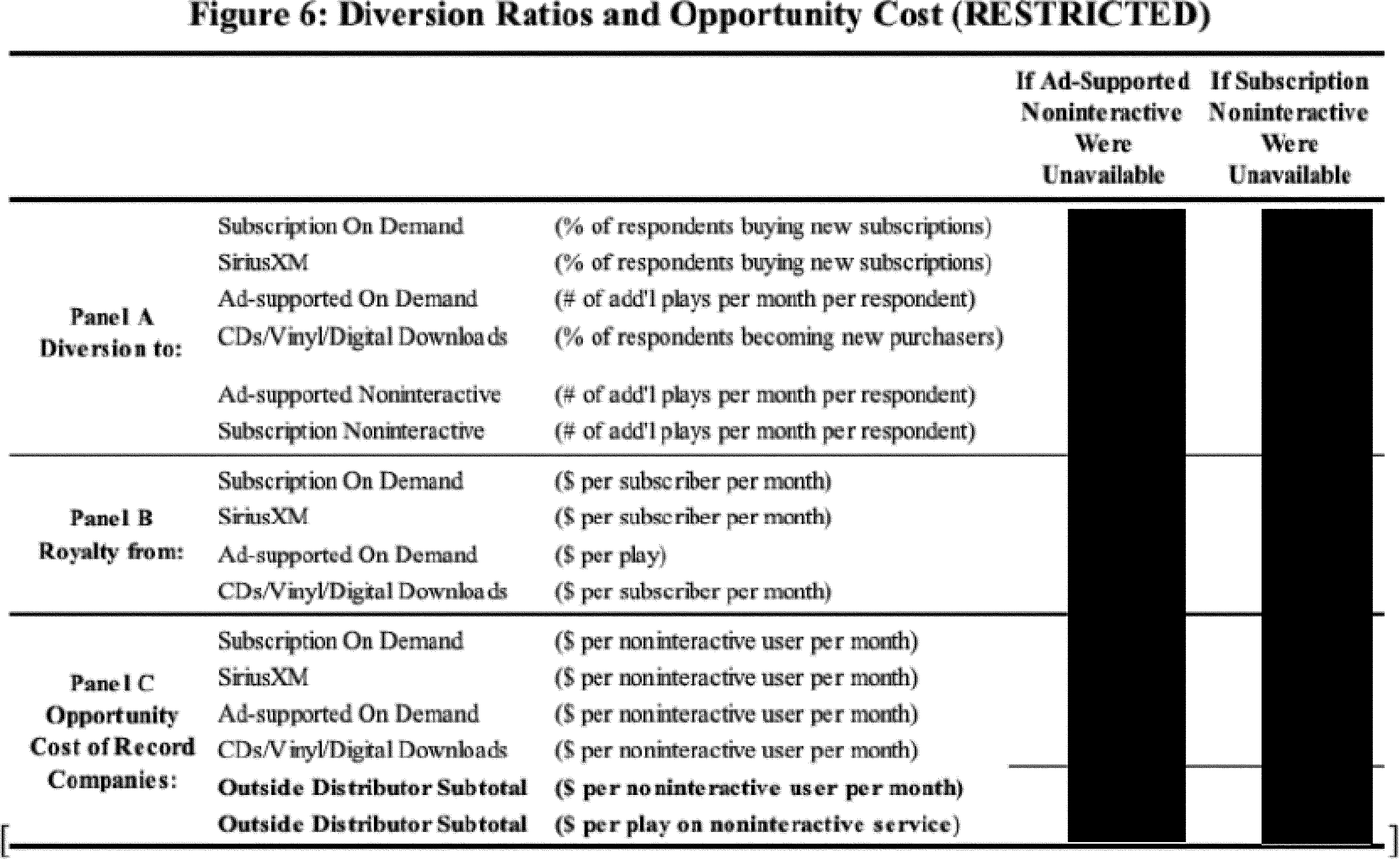 Federal Register :: Determination of Rates and Terms for Digital  Performance of Sound Recordings and Making of Ephemeral Copies To  Facilitate Those Performances (Web V)