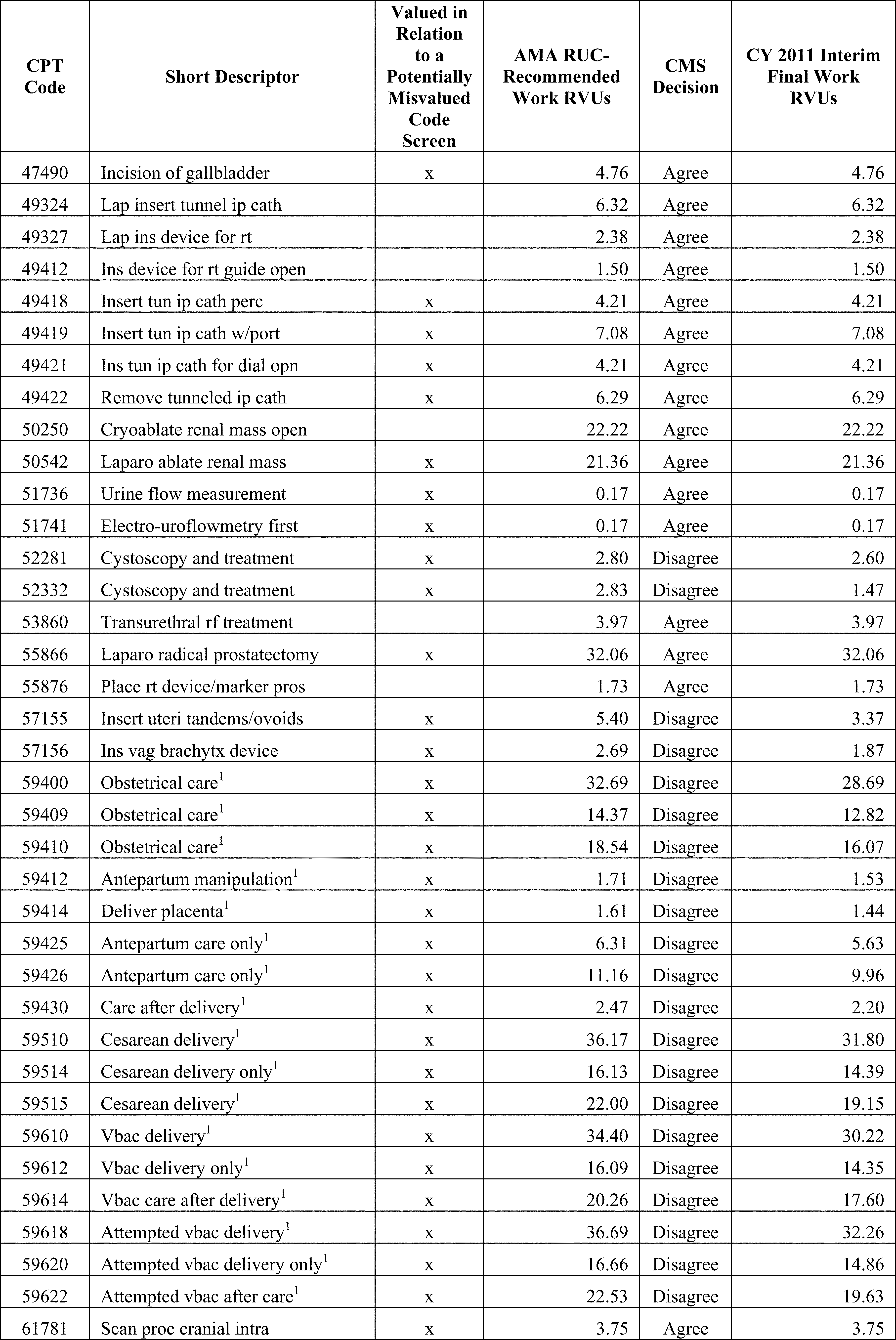 What You Need To Get Started