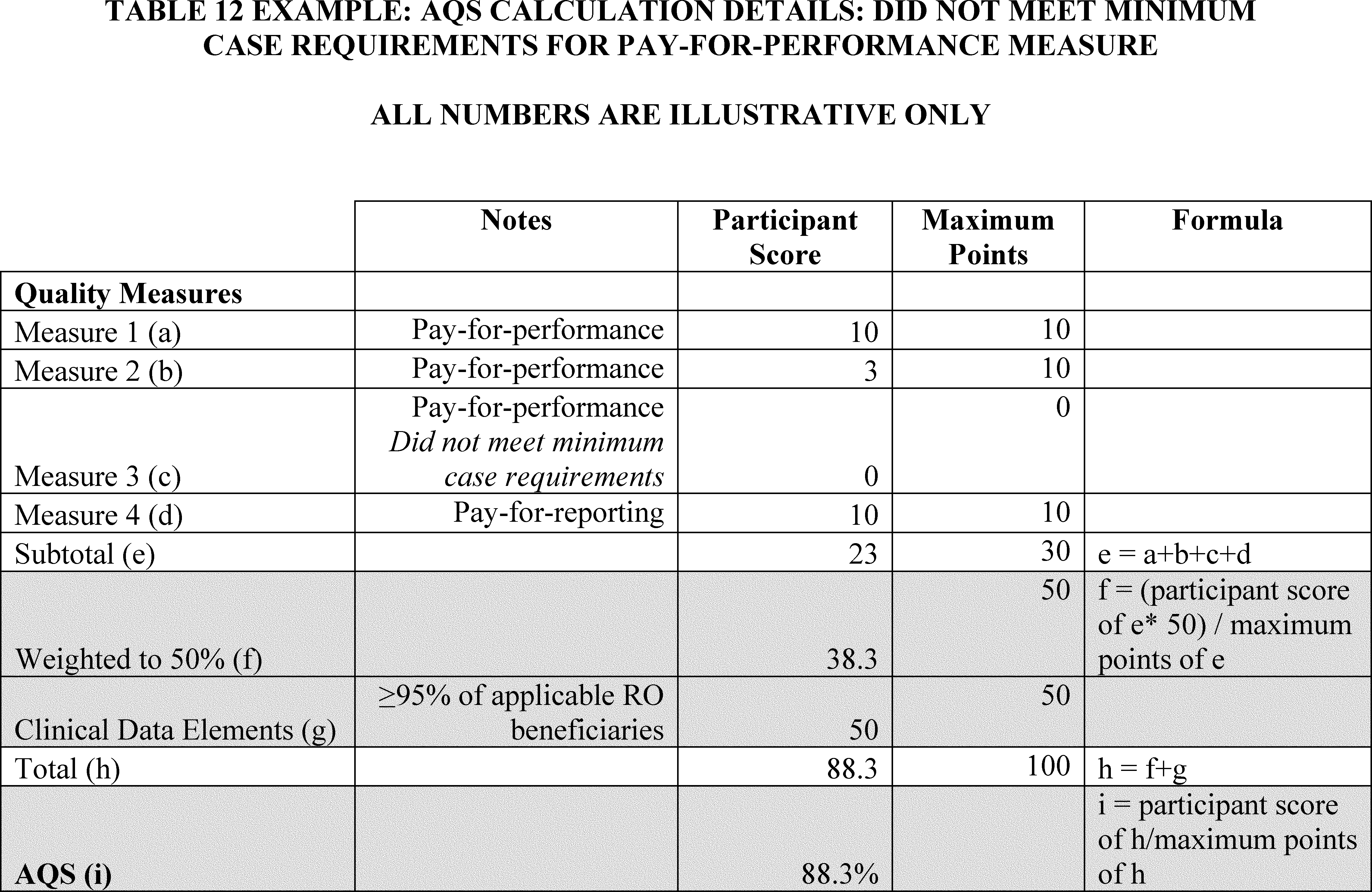 regulations-gov