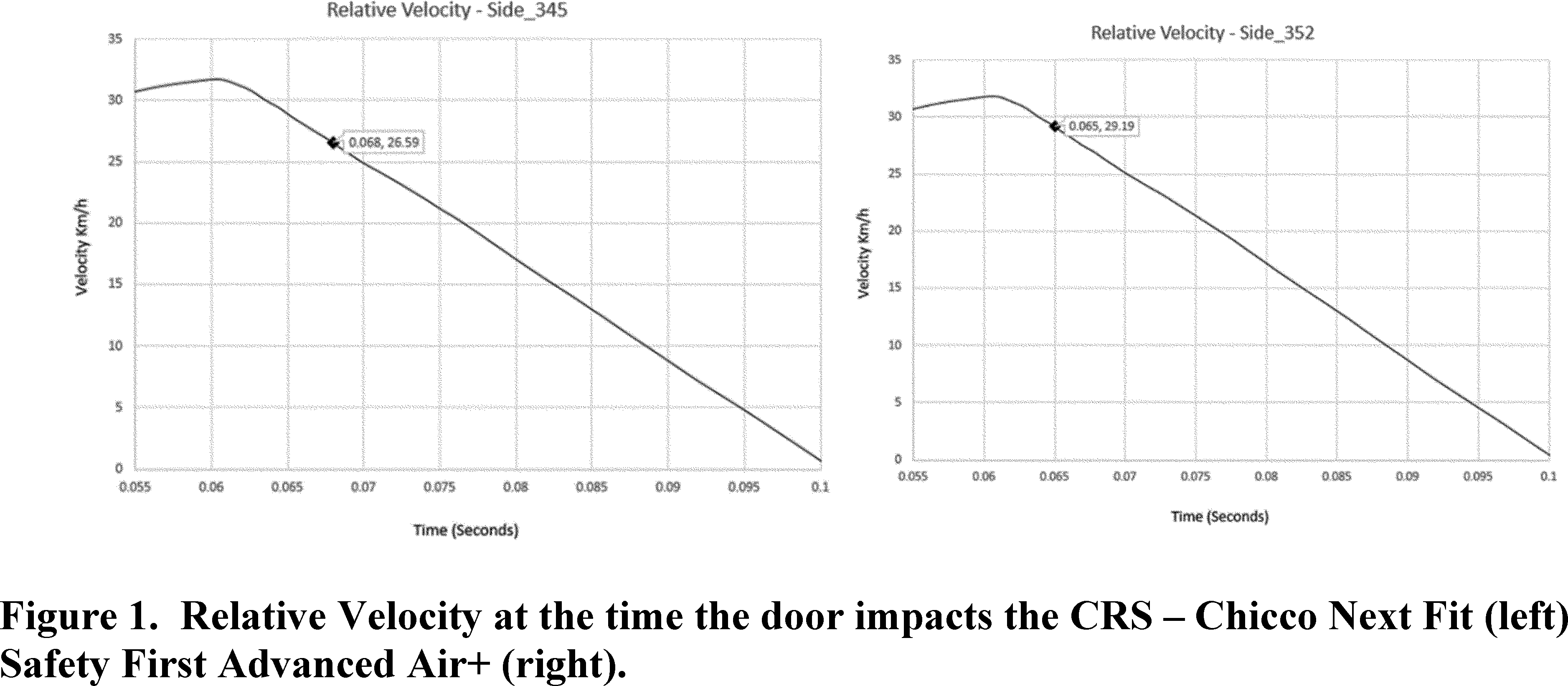 Federal Register :: Federal Motor Vehicle Safety Standards; Child