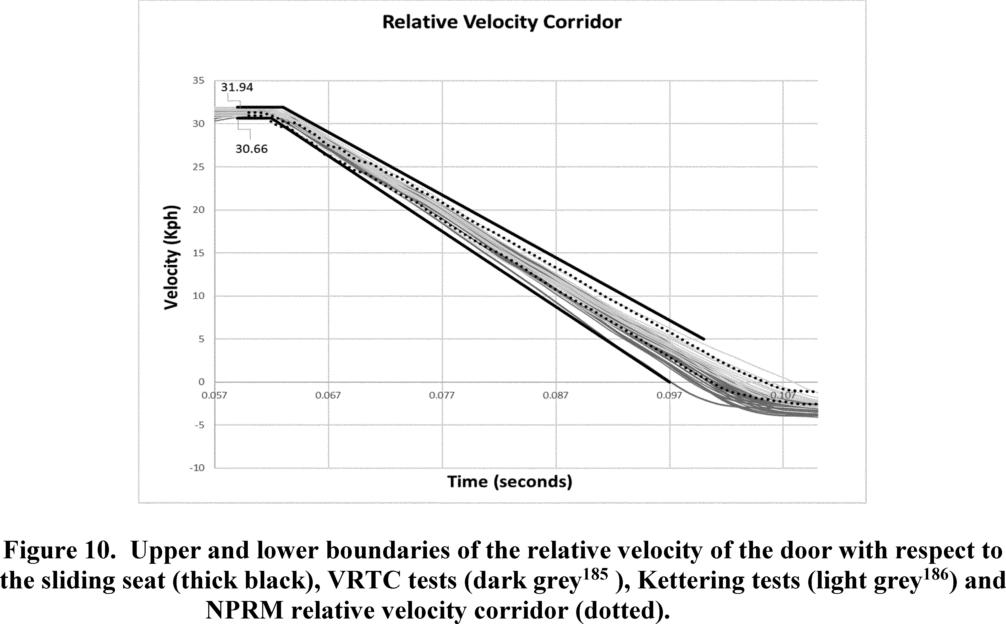 Federal Register :: Federal Motor Vehicle Safety Standards; Child